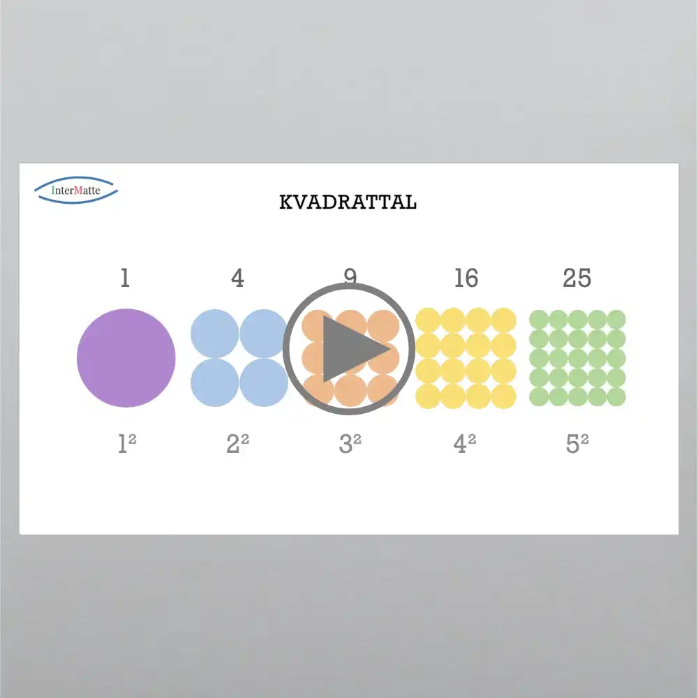 Inter Education powerpoint Kvadrattal av Jonas Nilsson